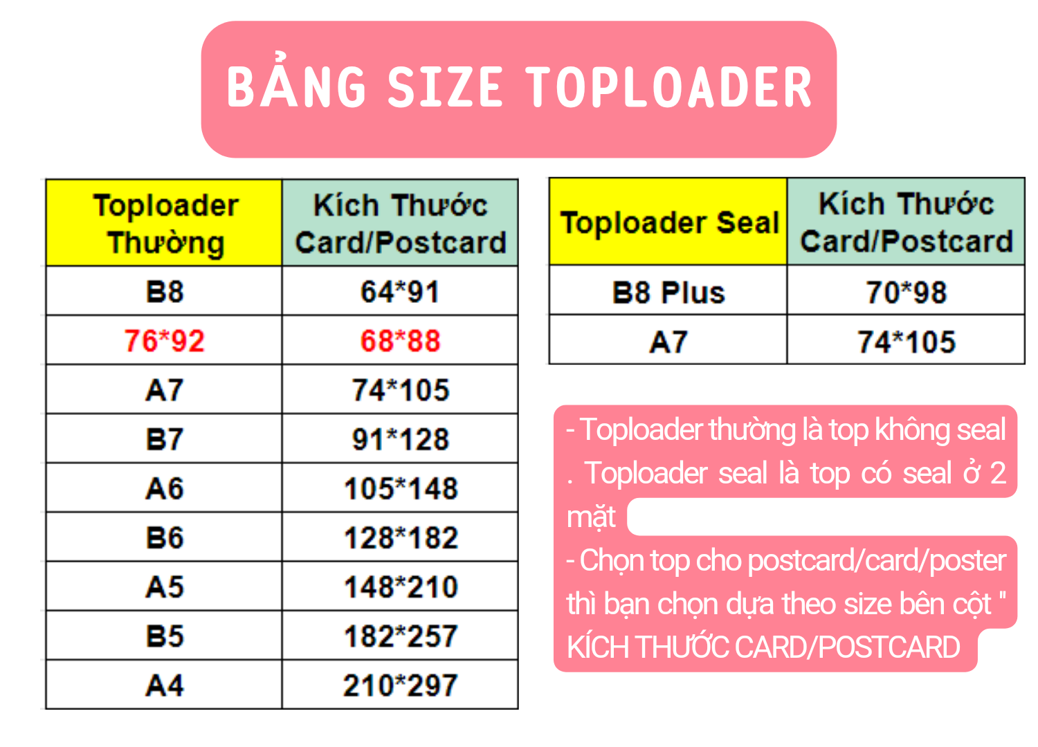 Toploader Đựng Card, Miniphotocard, Postcard