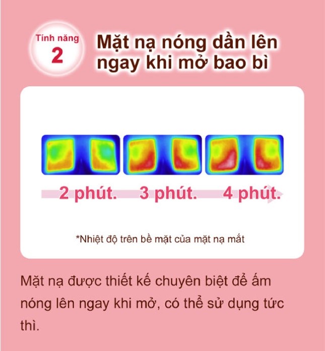 Mặt Nạ Xông Hơi Mắt MegRhythm (5 Miếng)