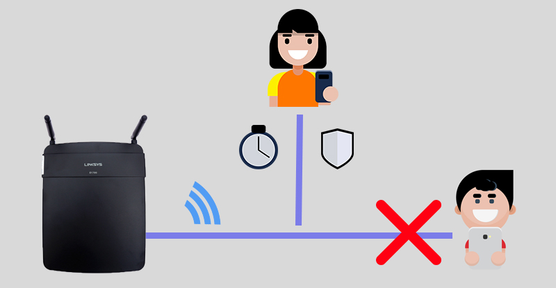 Router Wifi LINKSYS E1700 chuẩn N tốc độ 300Mbps - Hãng phân phối chính thức