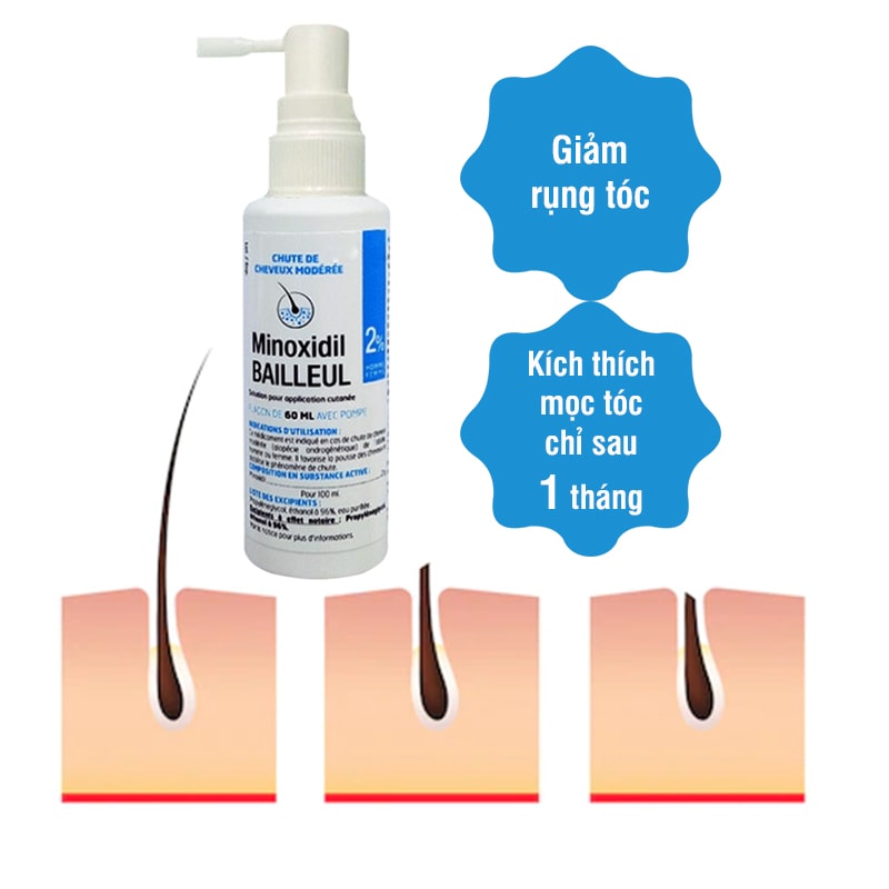 Xịt Kích Mọc Tóc Minoxidil Bailleul 2%