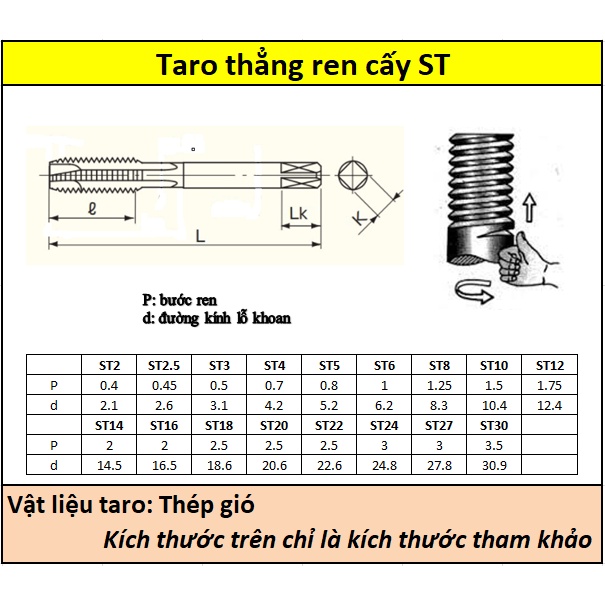 Mũi taro ren cấy helicoil M2-M8
