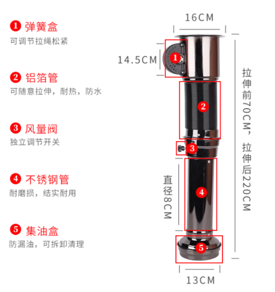 Ống Hút Khói Hàn Quốc màu Cam