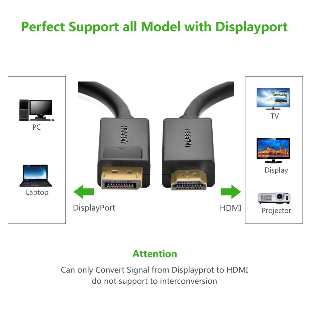 Cáp Displayport to HDMI 2M Ugreen 10202