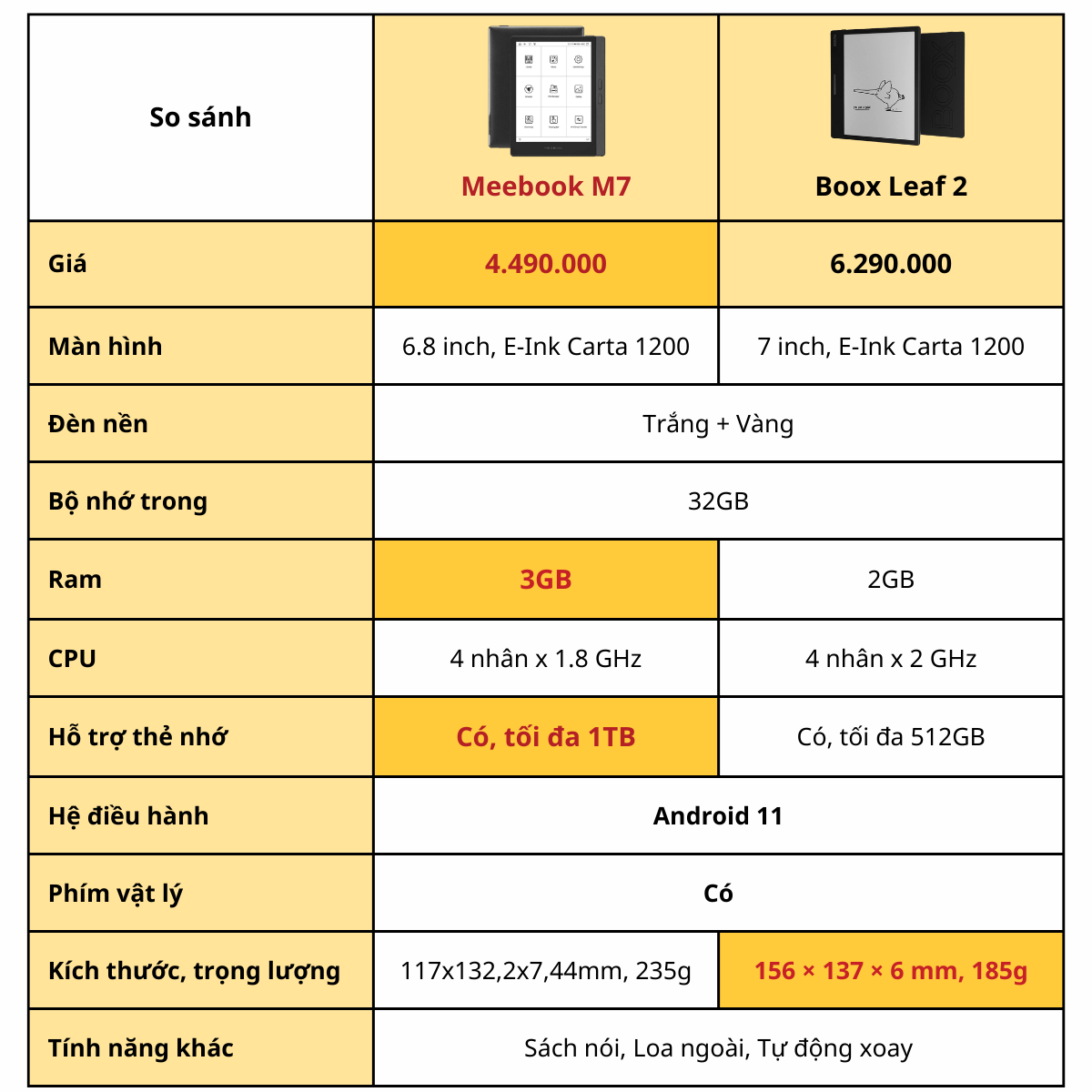 Máy đọc sách Meebook M7