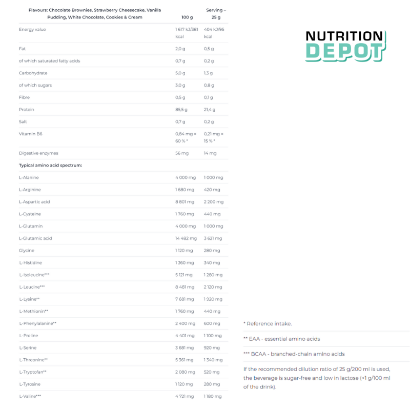 Whey Isolate cao cấp bổ sung đạm protein - Nutrend Whey Protein Isolate Iso Prozero (Túi 500g) - Nutrition Depot Vietnam