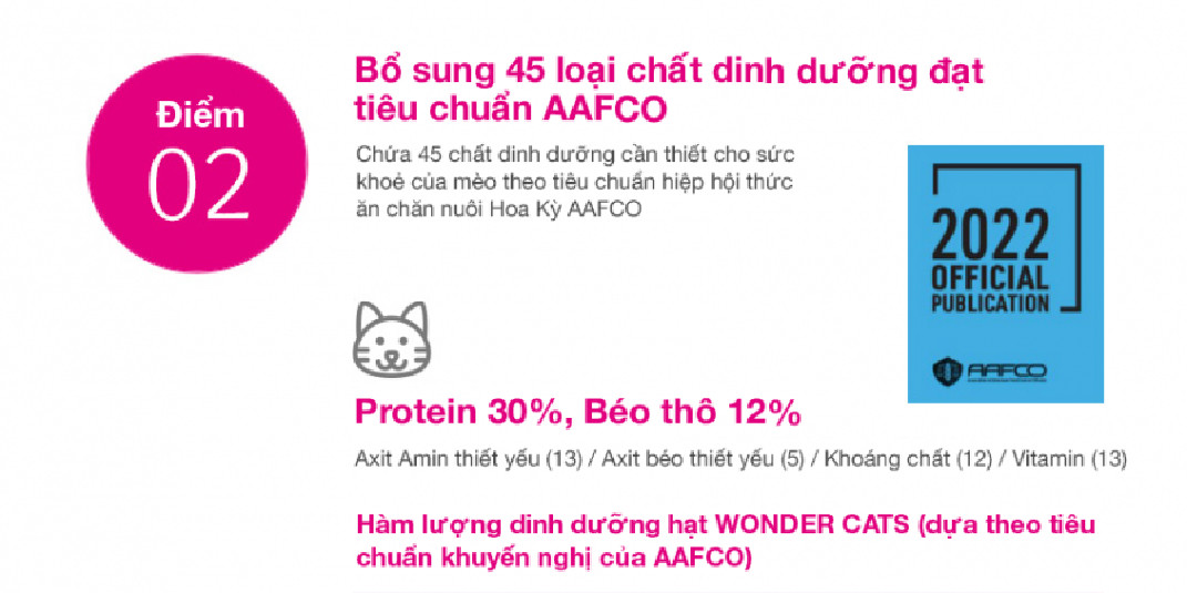 [DATE MỚI] [1kg/COMBO] Wonder Cats - Thức ăn hạt cho mèo mọi lứa tuổi nhập khẩu Hàn Quốc