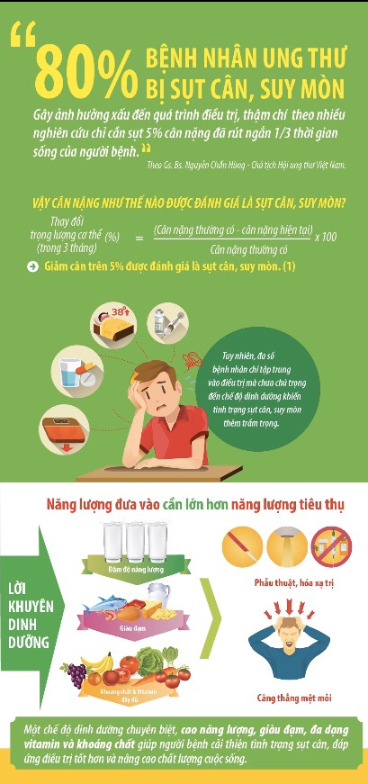 [HCM]Sữa LeanPro Hope 400g ( Dinh dưỡng cho bệnh ung thư suy mòn)