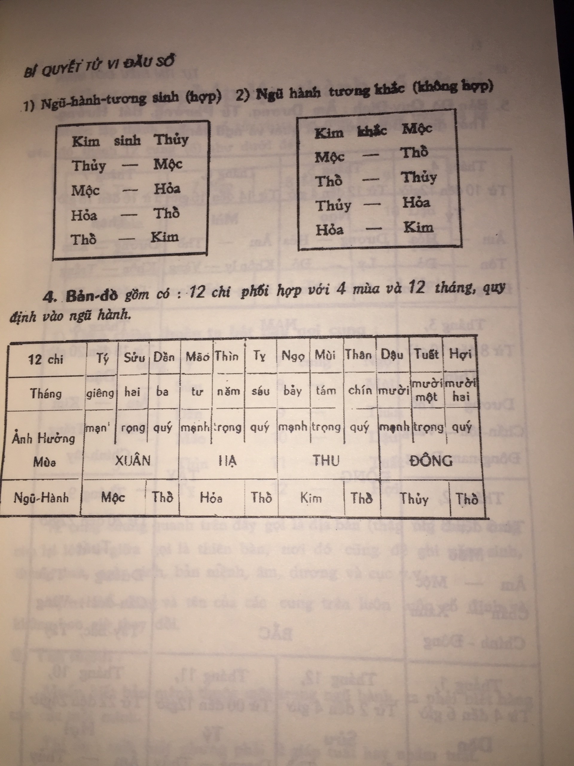 Sách Tự Tìm Hiểu Đời Mình Vỡ Lòng Tử Vi Đẩu Số