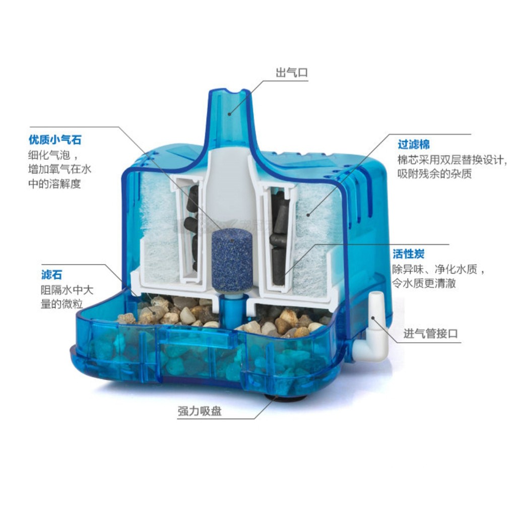 lọc vi sinh vuông , lọc bể cá