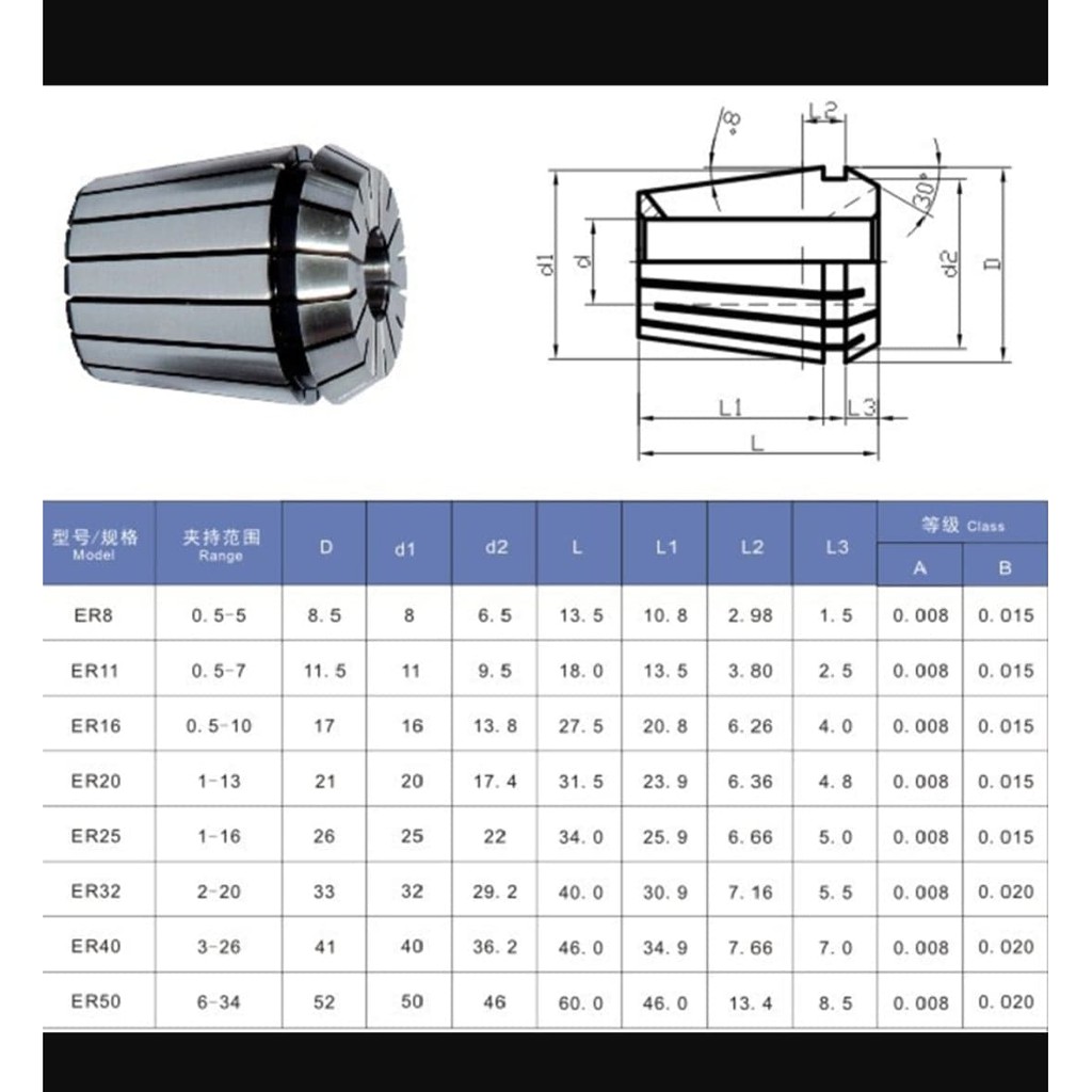 Collet ER25 - Taiwan
