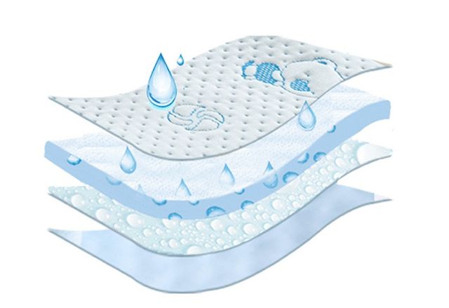 Miếng Lót Chống Thấm 4 Lớp Cho Bé