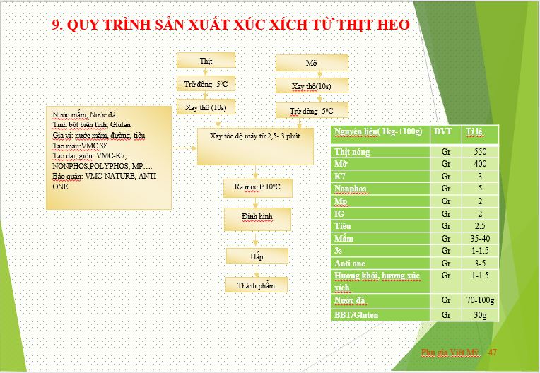 Vỏ xúc xích collagen phi 25