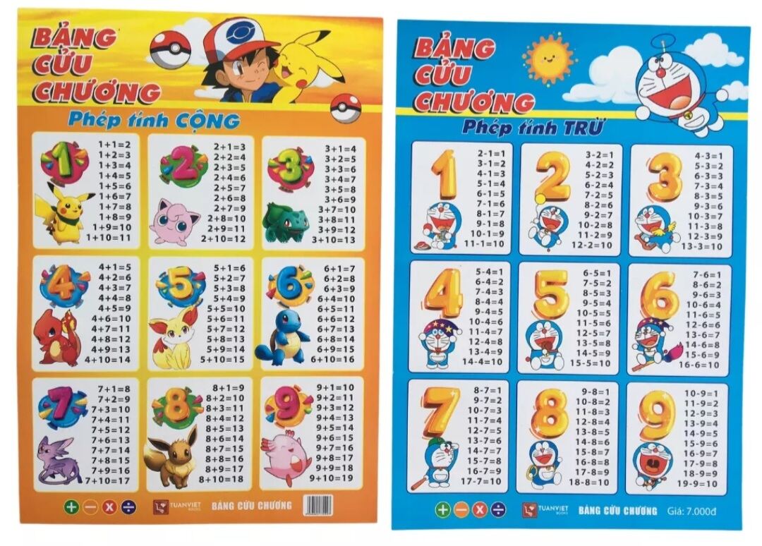 Combo 5 Bảng cửu chương cộng trừ / nhân chia
