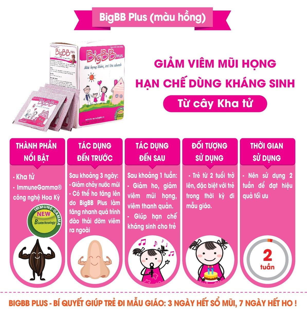 Cốm BigBB Plus hộp 16 gói cốm