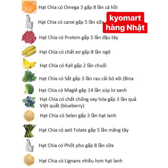 Hạt Chia Úc Organic - 1kg