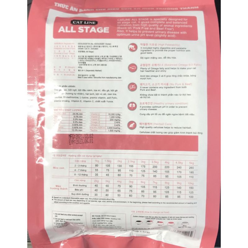 Thức ăn hạt mèo mọi lứa tuổi Cat Line All Stage - 400g - vanhpet