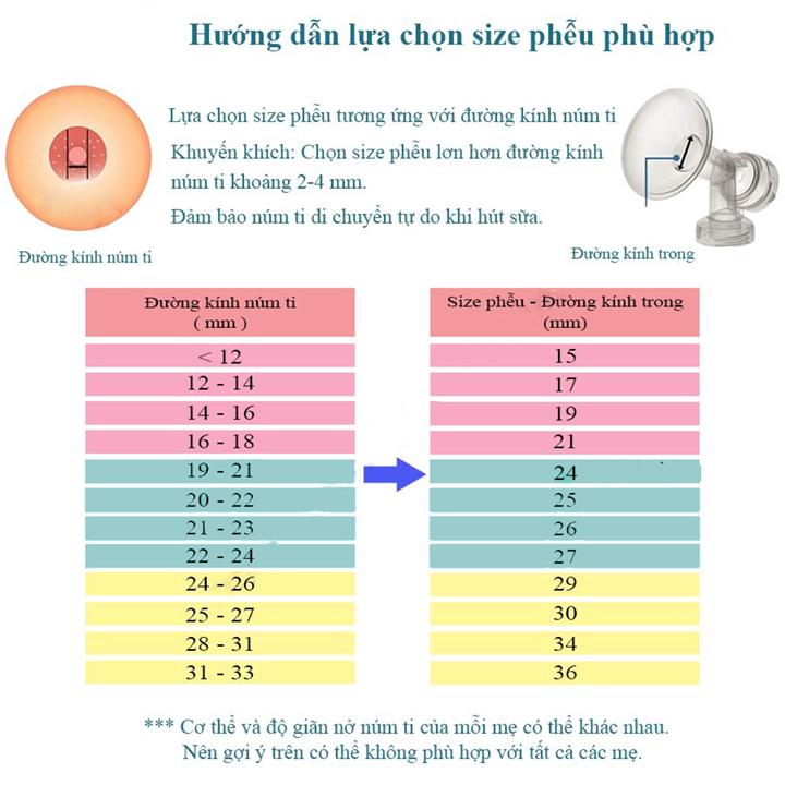 Phễu hút sữa Spectra size 20mm - M1, M2, S2plus, S1plus, 9S, 9plus, Q