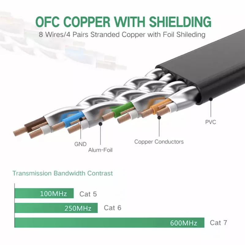 Cáp mạng Cat7 10G 600MHz siêu mỏng STP chống nhiễu đồng tinh khiết Kingmaster chiều dài từ 1.5 mét đến 20 mét