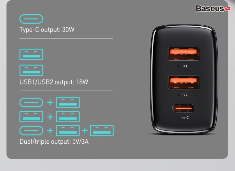 Củ Sạc Nhanh Baseus 30W Compact Quick Charger ( USB Dual Port + Type C, 30w PD / QC3.0 Multi Quick Charge Support )