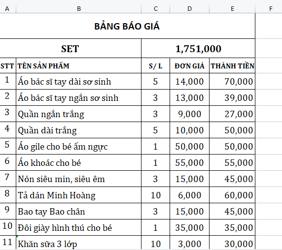 Set Đồ Sơ Sinh Tiết Kiệm Đầy Đủ Cho Bé Gái