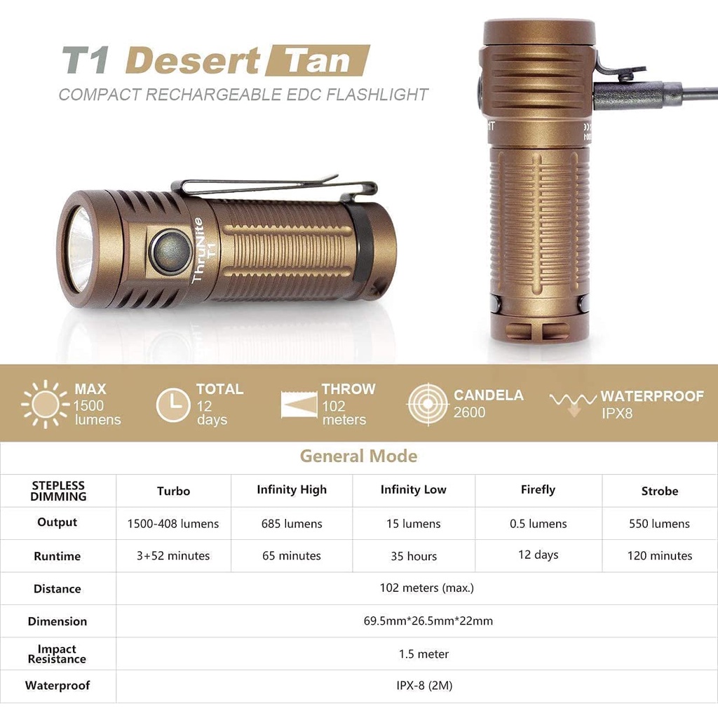 THRUNITE T1 ĐÈN PIN [Chính Hãng] [Bảo hành 1 năm]