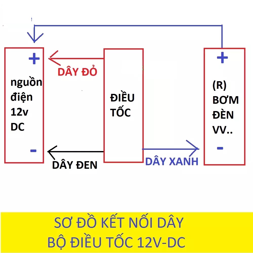 Chỉnh áp/ điều tốc 12v 5A dùng cho máy bơm mini