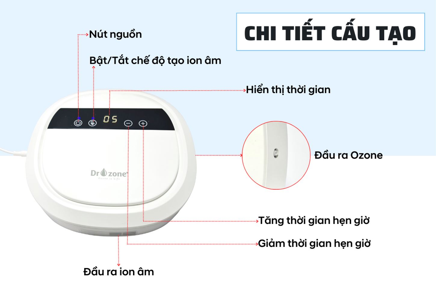 Máy khử độc thực phẩm máy sục ozone rửa thực phẩm Dr.Ozone [ Hàng chính hãng]