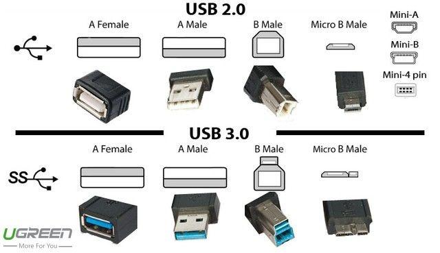 Dây USB 2.0 sang Mini USB UGREEN US132 10386 dài 3 Mét