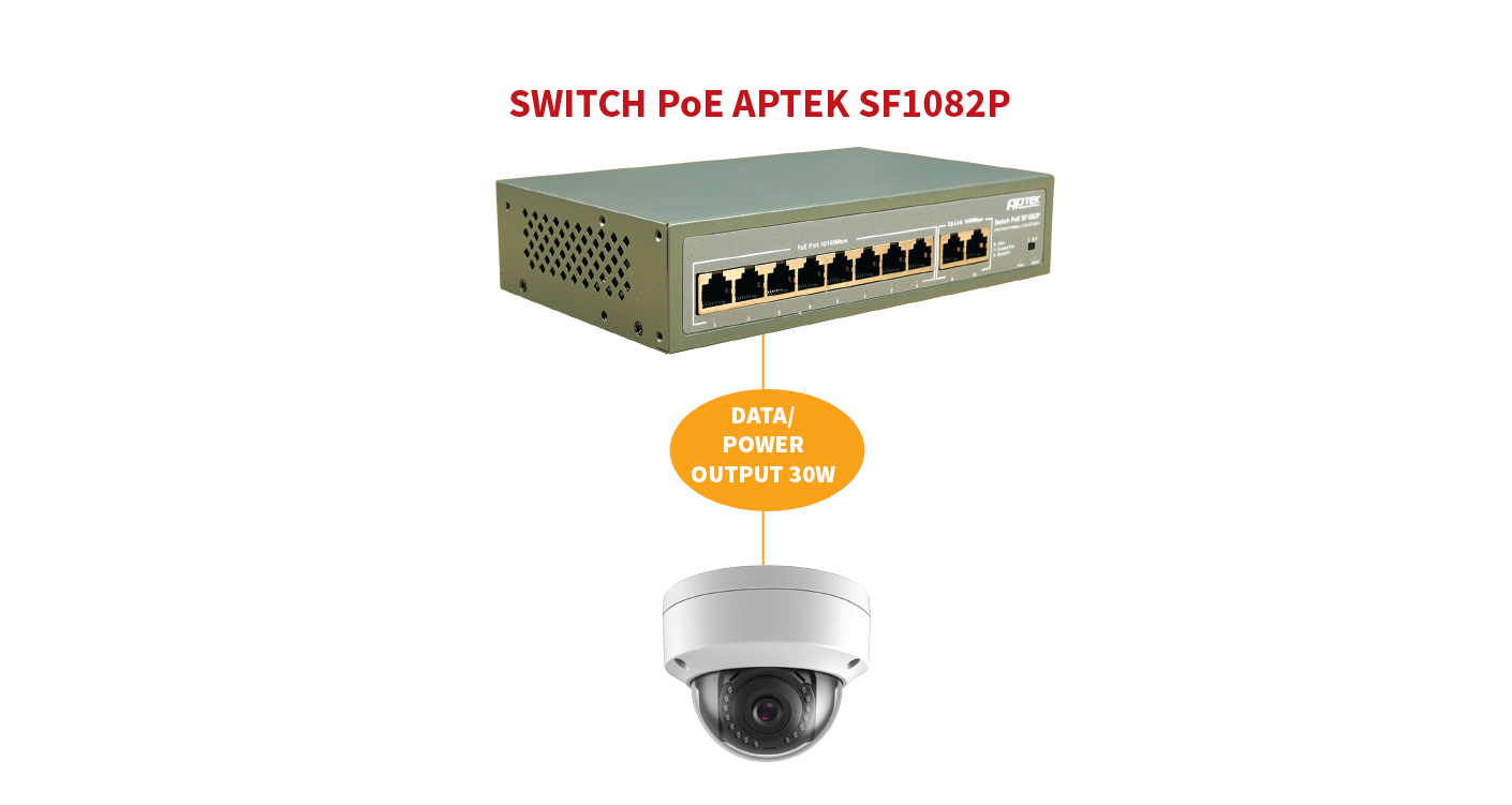 Switch 8 cổng PoE APTEK SF1082P