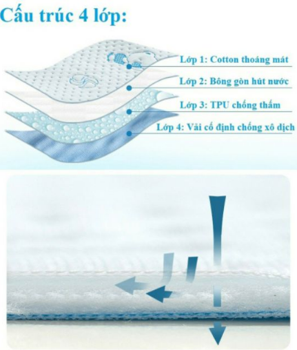 Lót chống thấm 4 lớp cho bé 50x70cm