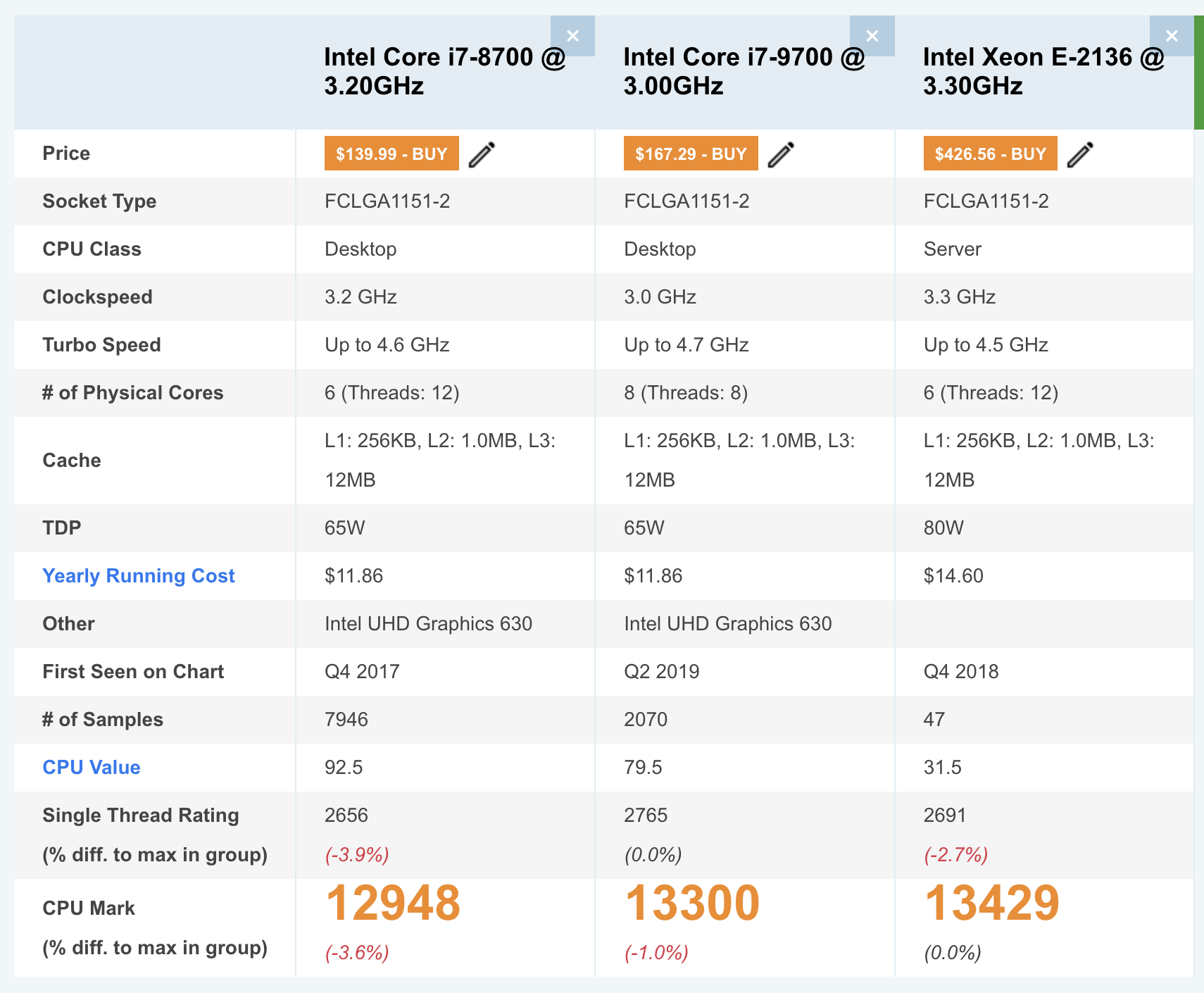 🔥 SALE 🔥 Máy trạm đồ họa HP Z2 Mini G4 Workstation Xeon E - Bản Performance [Cấu hình MẠNH]