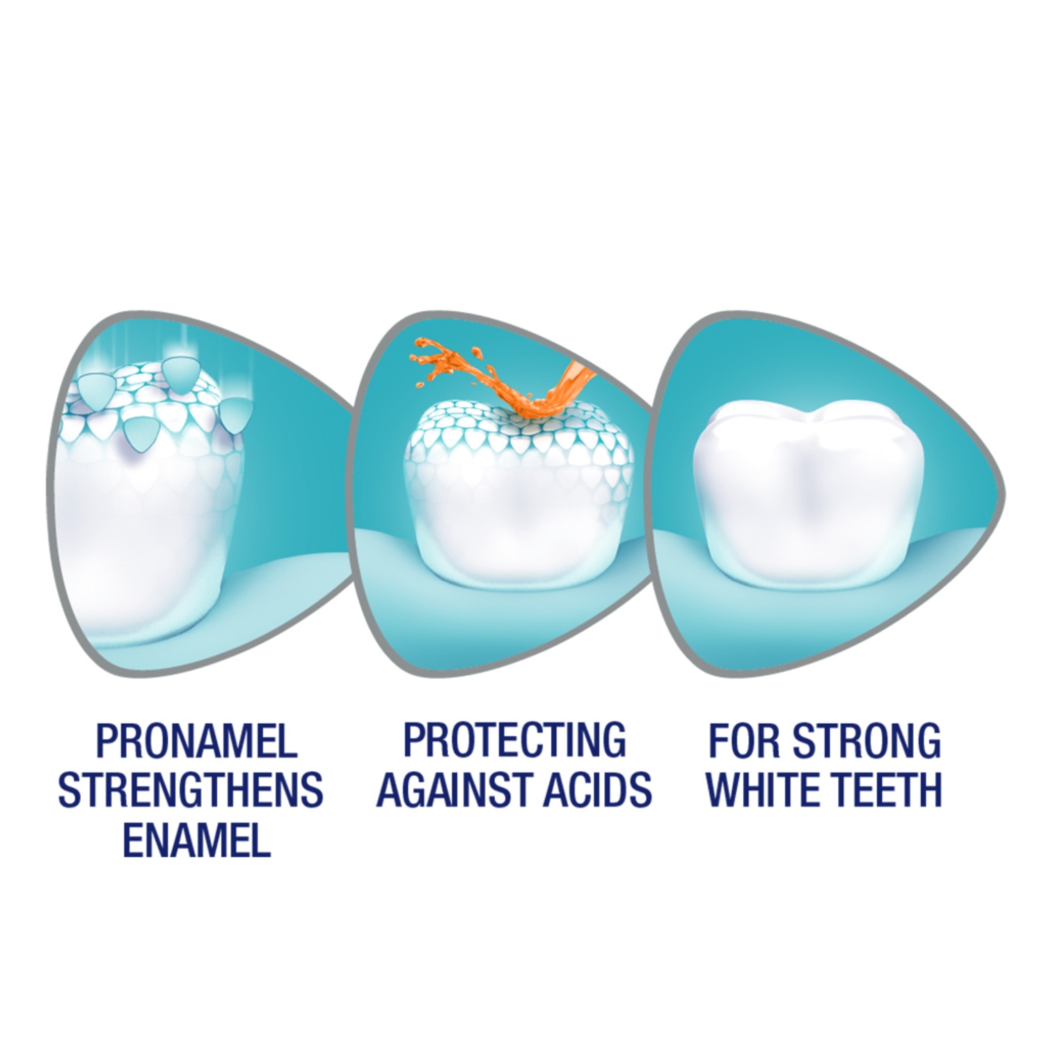 [Hàng Mỹ] Kem đánh răng Sensodyne Pronamel Fresh Breath Sensitive Toothpaste - Fresh Wave 113g.