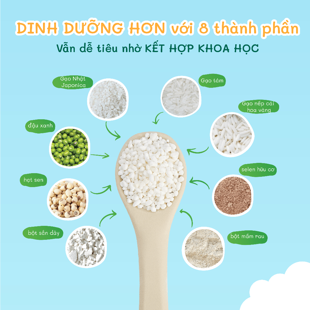 Cháo nấu ăn Dặm Bột ăn Dặm Mabu (400g 900g) (Mẫu mới HSD 2027)