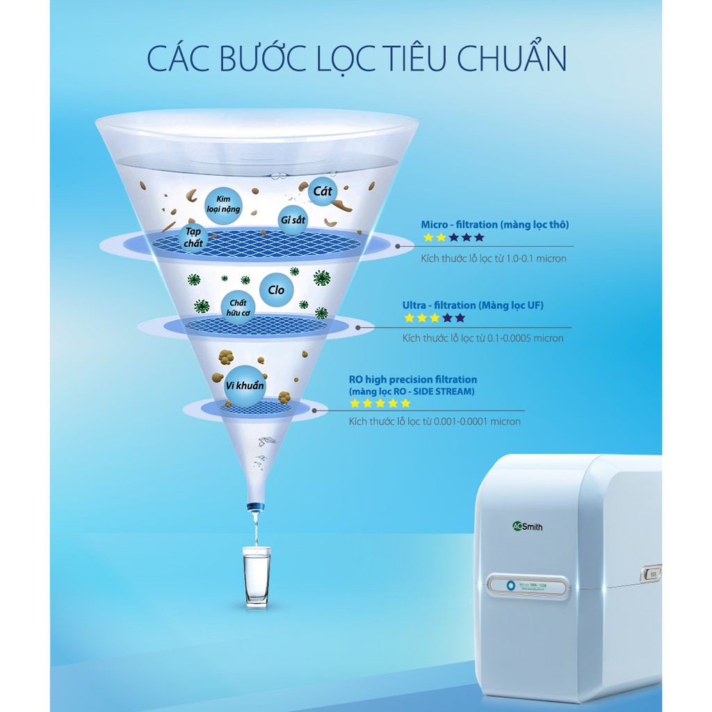 Máy lọc nước AOSmith model M2