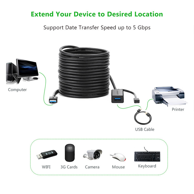 Cáp Nối Dài USB 3.0 10M có Chipset Ugreen 20827 Chính Hãng