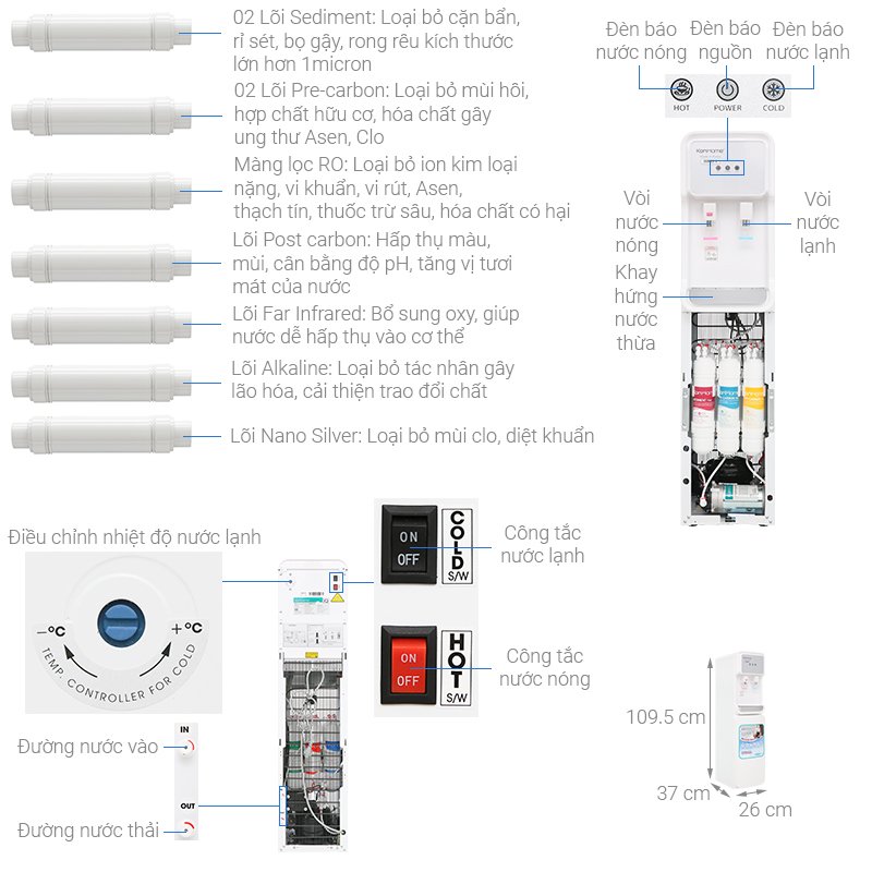 Máy lọc nước Korihome WPK-915 9 lõi