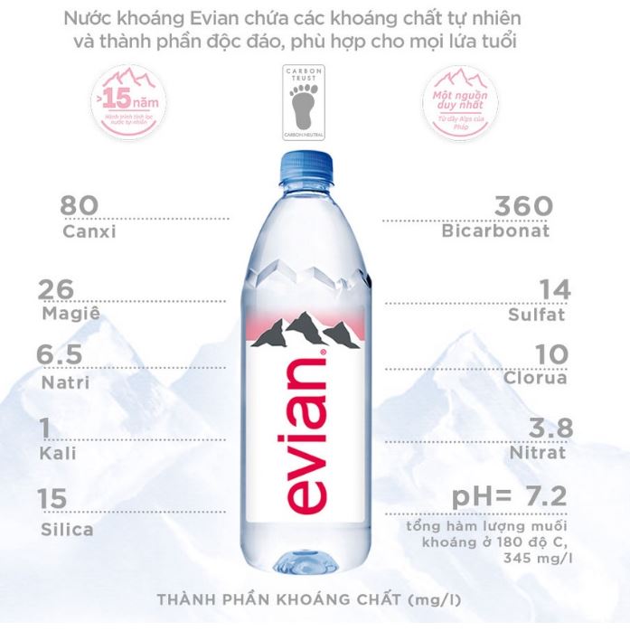 Thùng 24 Chai Nước Suối khoáng Evian Pháp 500ml (500ml x 24)