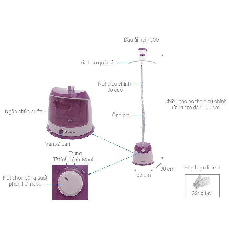 Bàn là cây Philips GC514-hàng