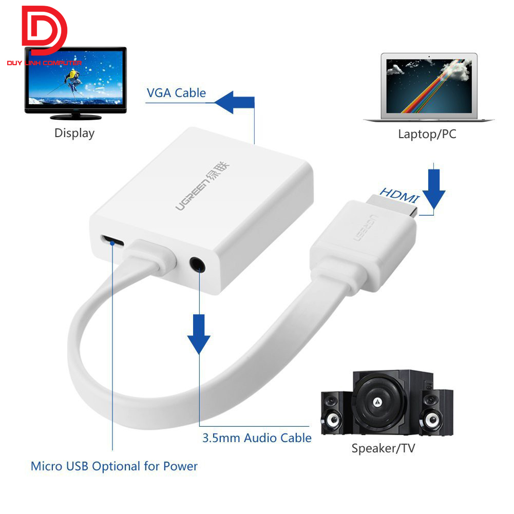 Cáp chuyển HDMI sang VGA Ugreen 40247