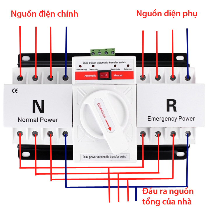 Bộ chuyển đổi nguồn điện ATS 3 pha 3P/63A