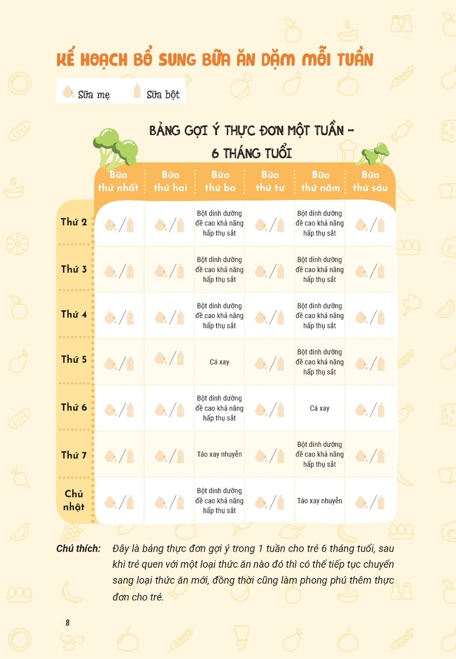Sách Fahasa - Ăn Dặm Không Áp Lực