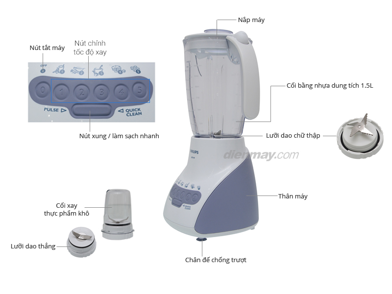 máy sinh tố philips 2115