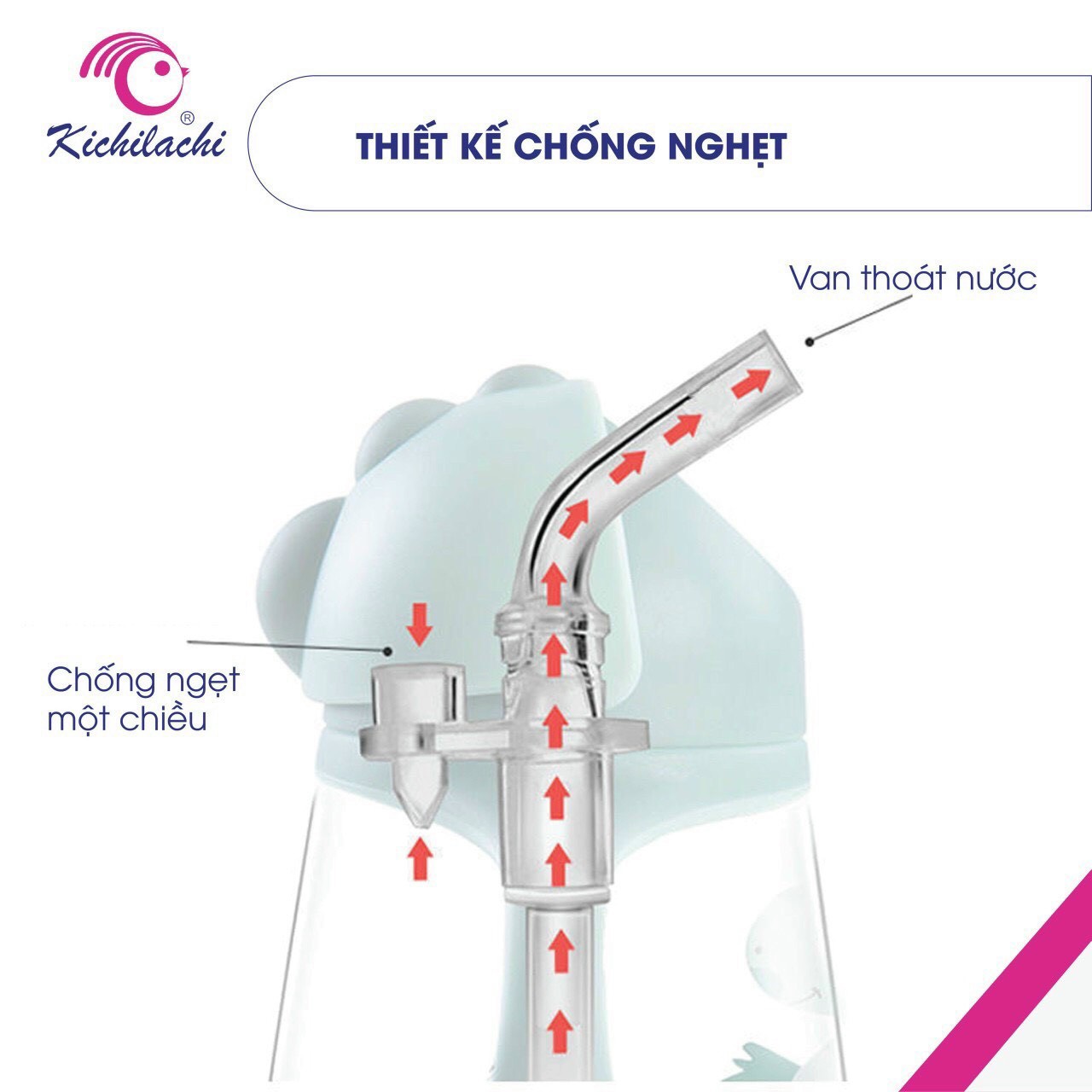 Bình tập uống nước ống hút cho bé Kichi 240ML