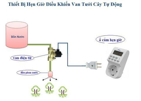 Van điện từ UNID-UW35 (Phi 42) 220VAC