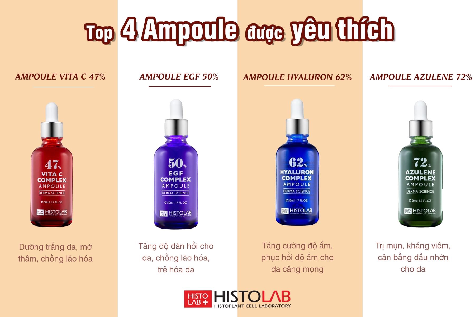 TINH CHẤT CẤP ẨM THIẾT YẾU - HYALURON COMPLEX AMPOULE 62% HISTOLAB