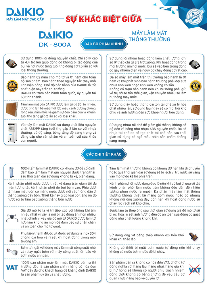 [Trả góp 0%]Máy làm mát không khí DAIKIOSAN DKA-06000B cao cấp.