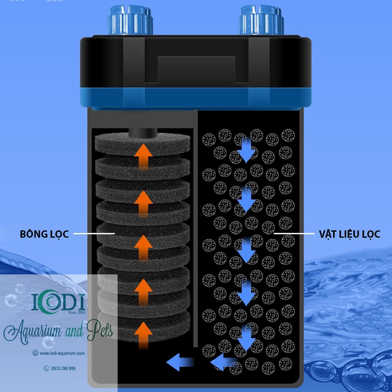 Máy Lọc Treo Mini KY Bể Cá Cảnh Bể Thuỷ Sinh