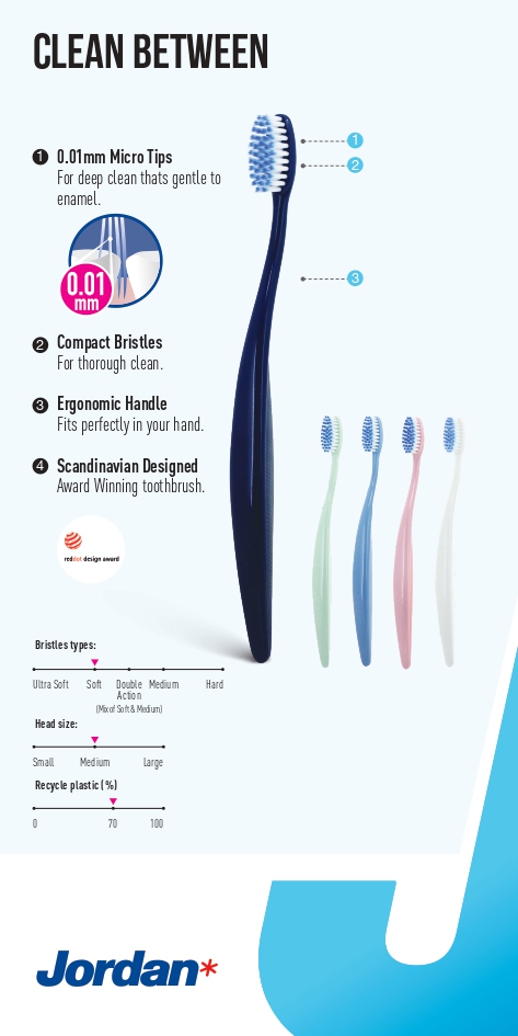Bộ 2 Bàn chải đánh răng Jordan Clean Between lông siêu mềm 0.01mm bảo vệ nướu nhạy cảm, xuất xứ Na Uy