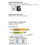 Đọc card thẻ nhớ MINI 55 in 1