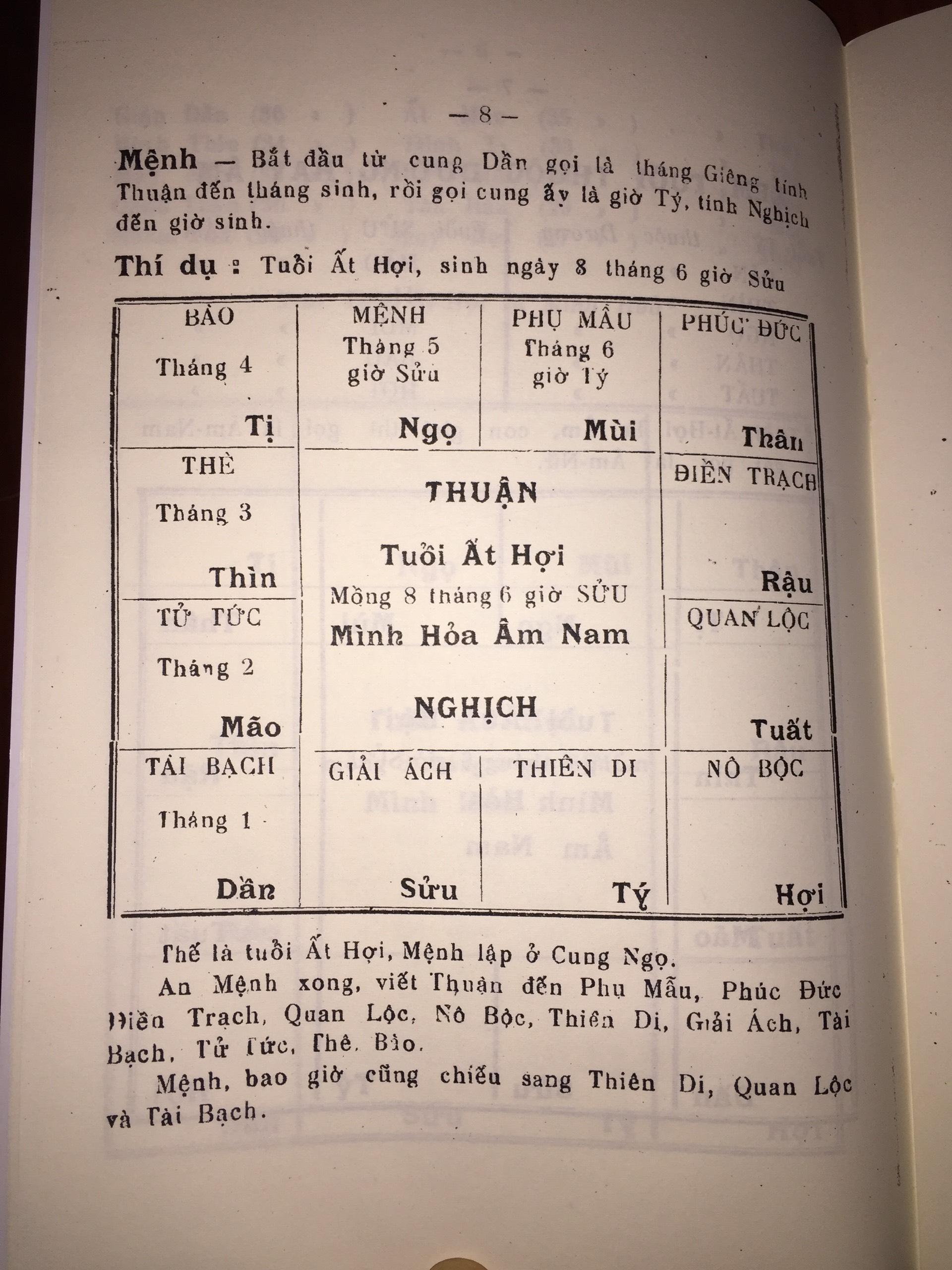 Sách Cách Lấy Số Tử Vi